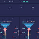 数据可视化智能管理平台