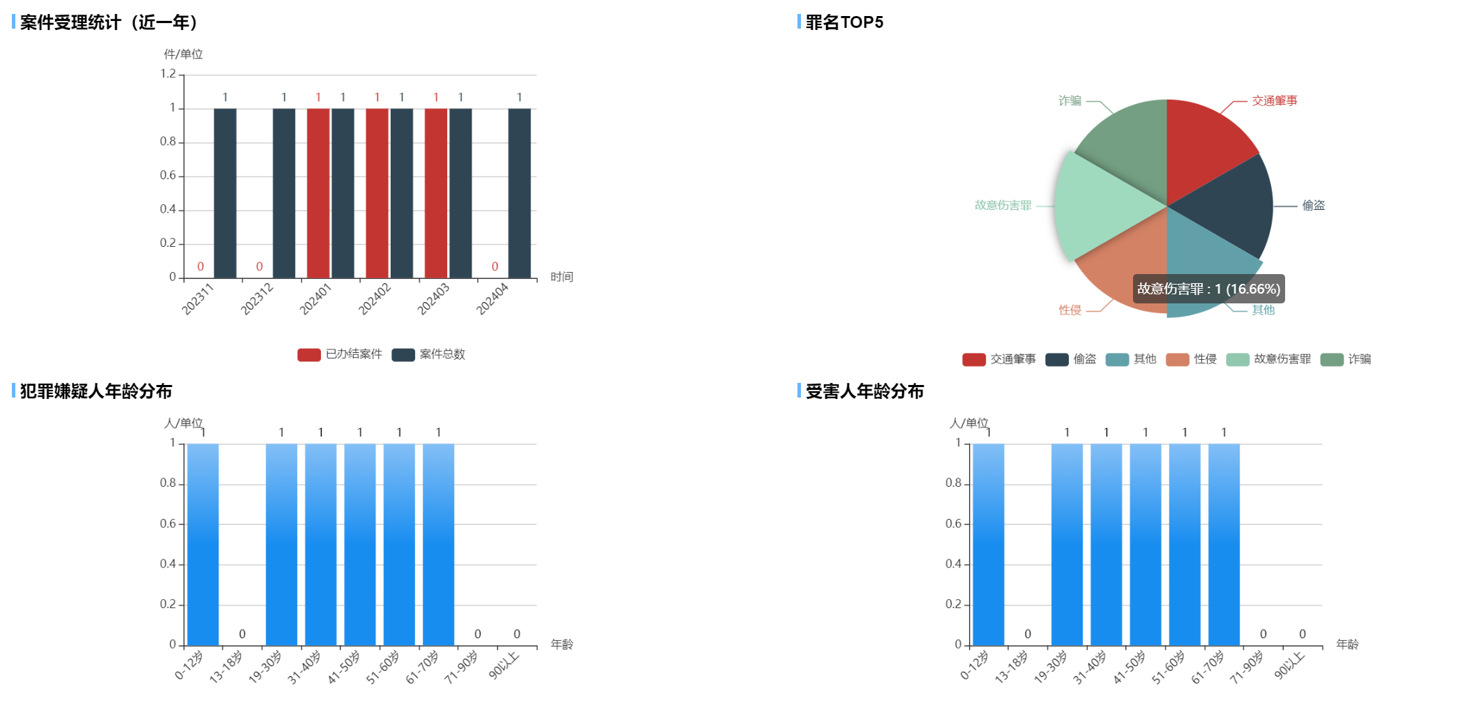 链接图片