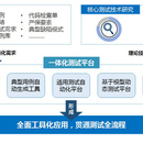 基于模型的测试技术和工具