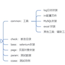 微信支付结算业务