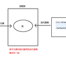 金牛湖野生动物王国综合管理平台