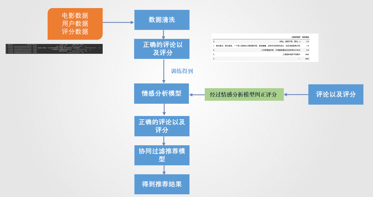 链接图片