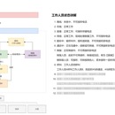 地铁呼援智能管理系统