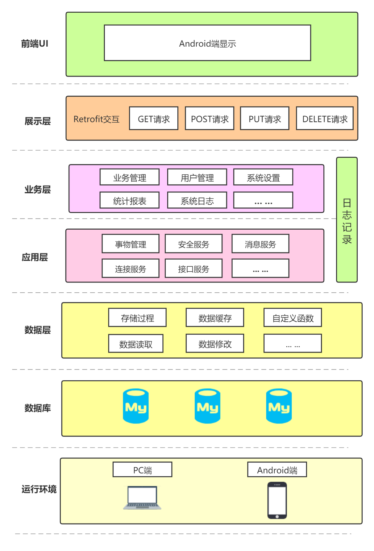 链接图片