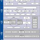 Kubernetes集群 DevOps/CI/CD GPU/人工智能 Ansible批量自动化