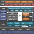 新一代数据平台
