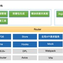 模块化部署