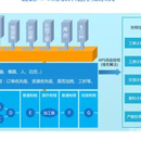 高级排产排程系统