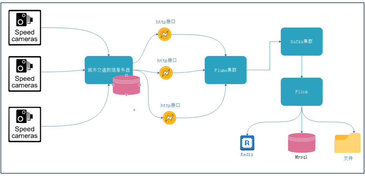 链接图片