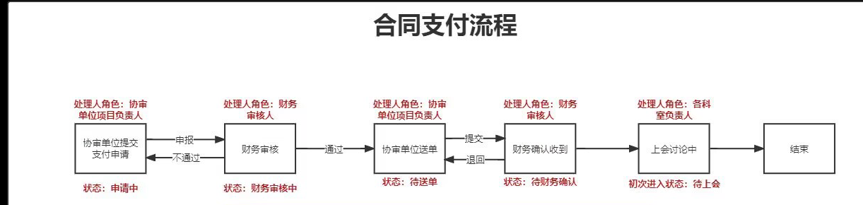 链接图片