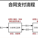 市局审计局审计系统平台