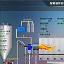 智能锅炉云平台