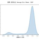 香水时代香评数据爬取及大数据分析