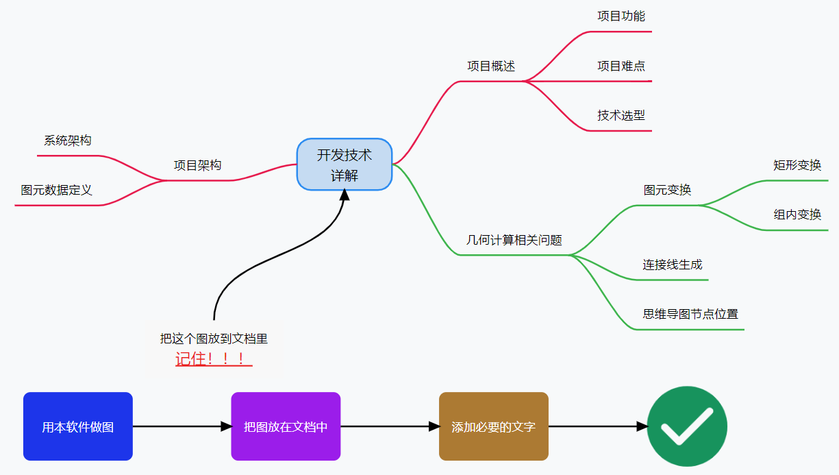 链接图片