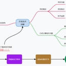 流程图与思维导图设计软件