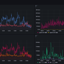 zabbix+grafana