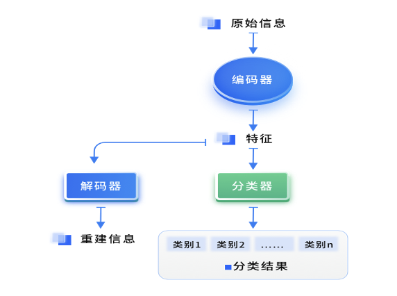 动态图片