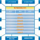 10多多年.Net/c#开发老死机