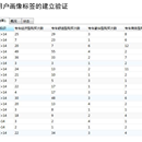 Mysql城市打车数据分析