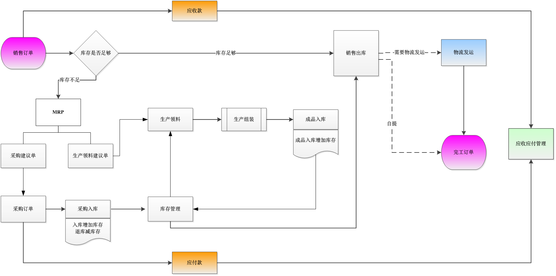 链接图片