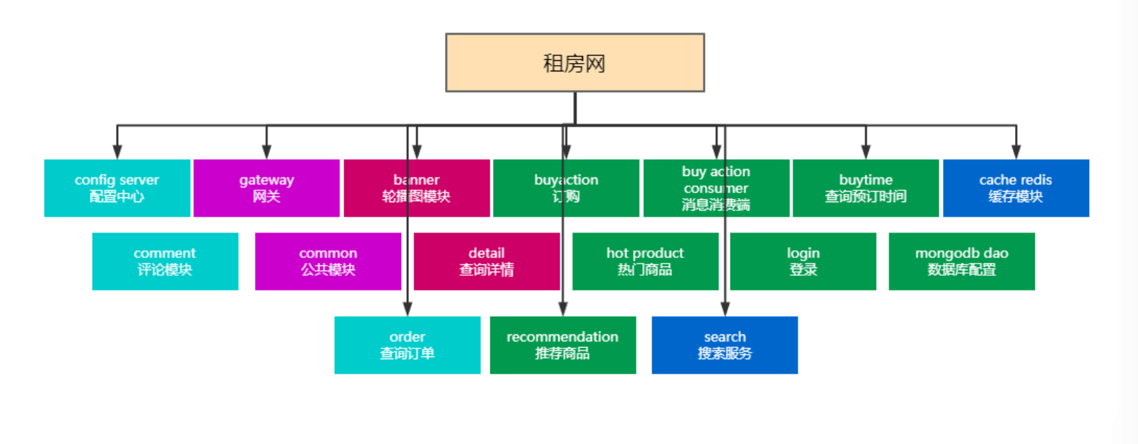 链接图片