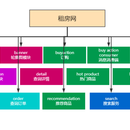 租房网（springcloud框架）