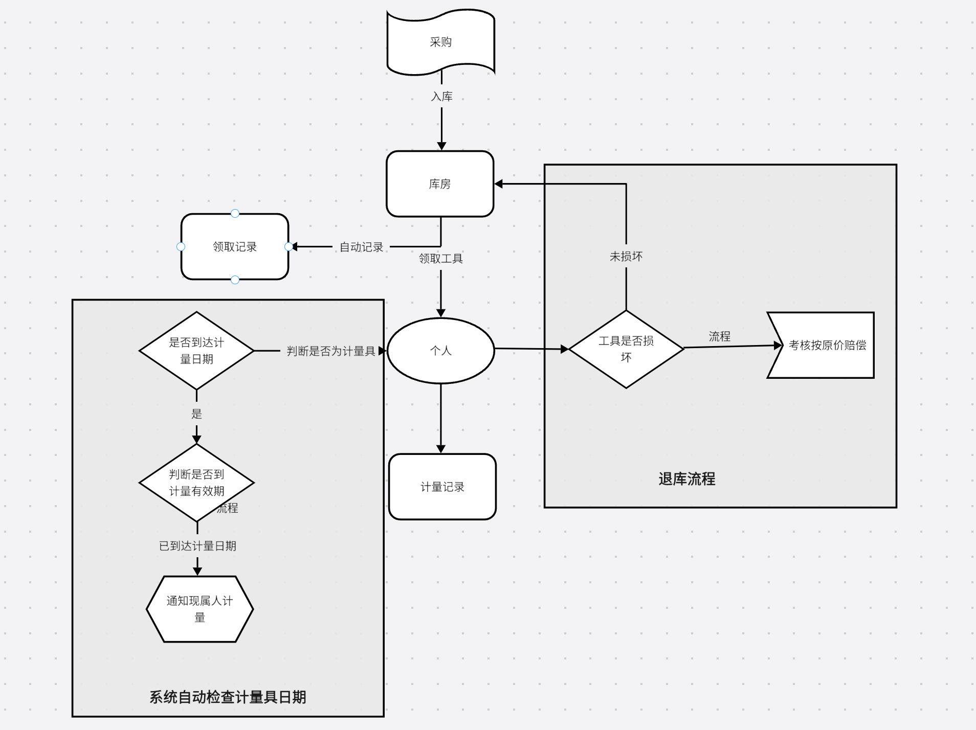 链接图片