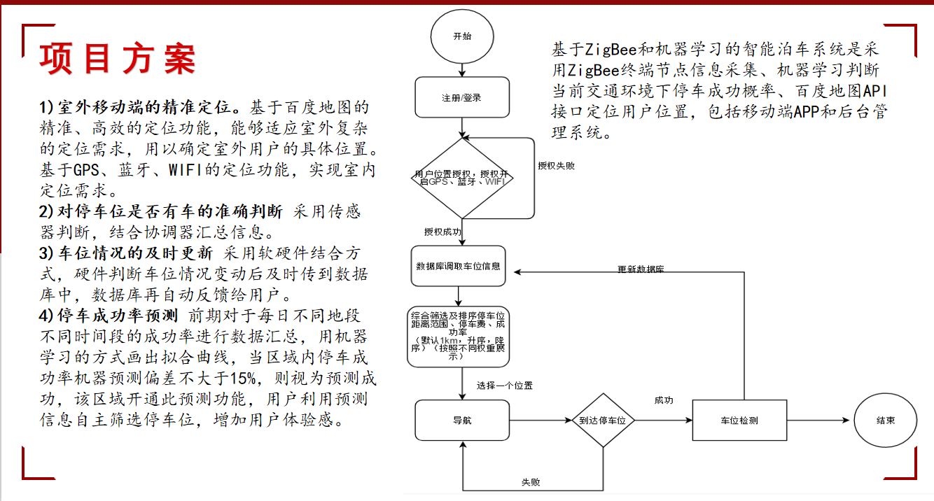 链接图片