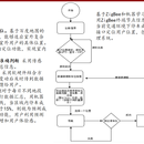 基于ZigBee和机器学习的智能泊车系统设计