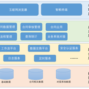 合同管理系统