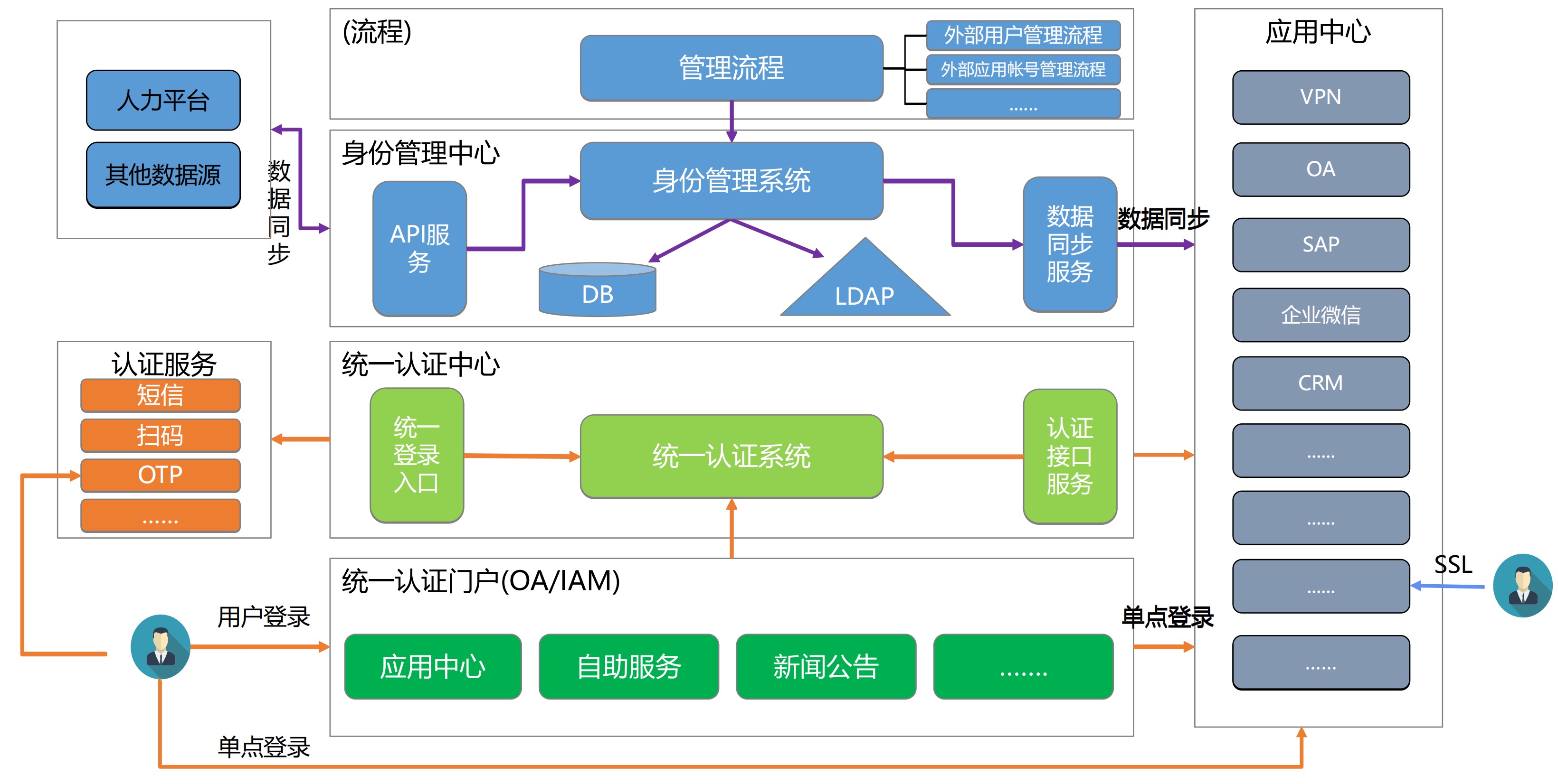 动态图片