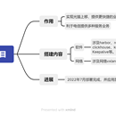 智能云网关平台运维及搭建