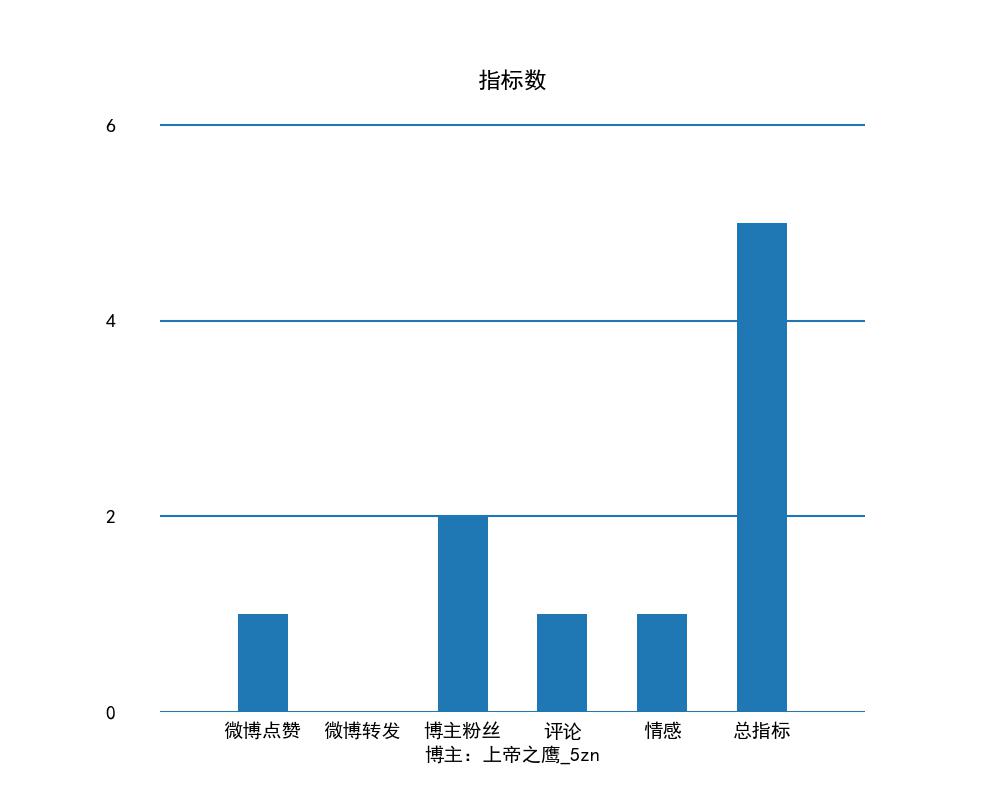 动态图片