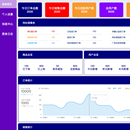 养殖场后端管理系统原型图