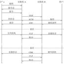 电销外呼系统