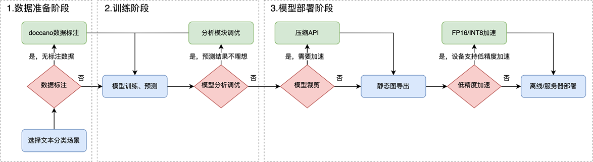 动态图片