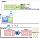 excel VBA数据分析