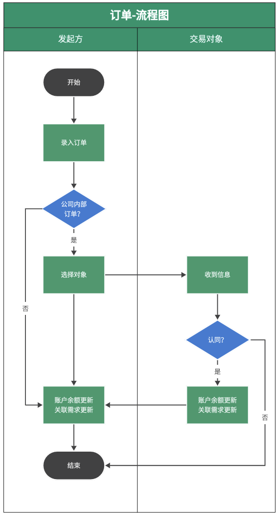 动态图片