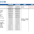 迪安财务共享优化项目