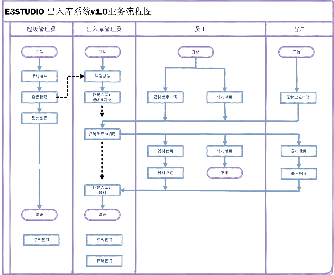 动态图片