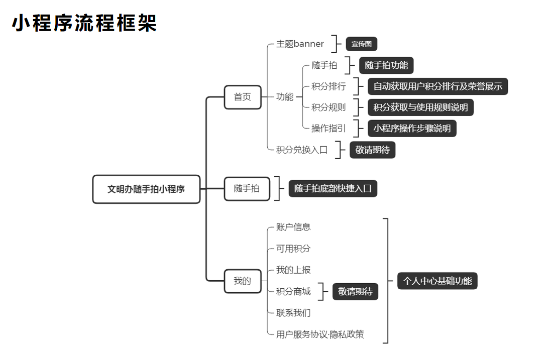 动态图片