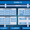 智能数据中台