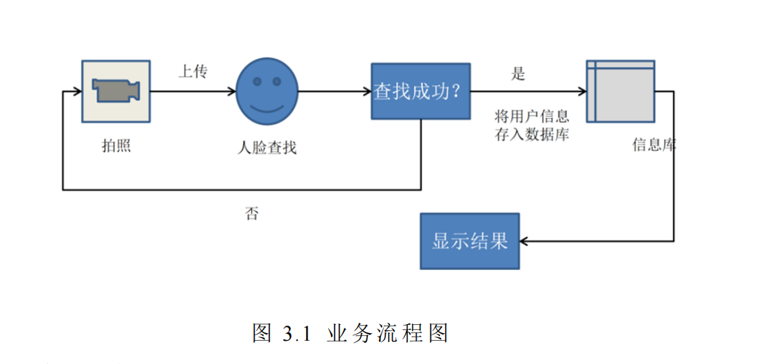 链接图片