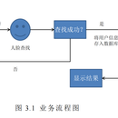 基于深度学习的智能洁手检测系统