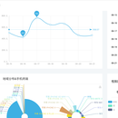 智慧社区管理平台