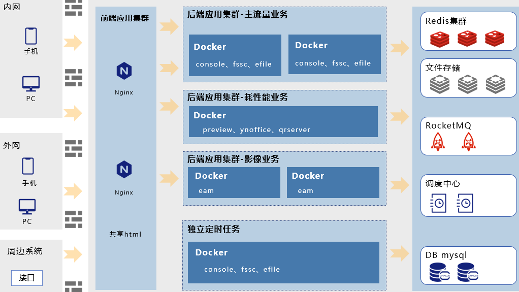 链接图片