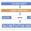 智慧工地管理系统