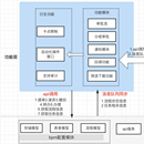 审批工作流