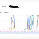 公司舆情运营后台