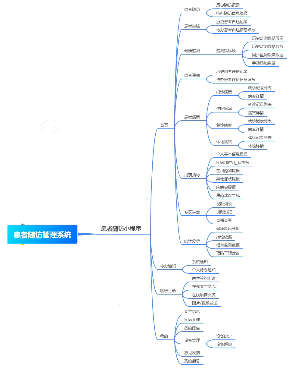 链接图片